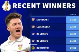 德转列近10年德国杯冠军:拜仁3冠但已5年未夺冠 莱比锡、多特2冠