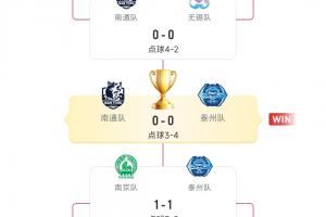 一黑到底！泰州连续3轮点球大战获胜，一路下克上夺得苏超冠军！